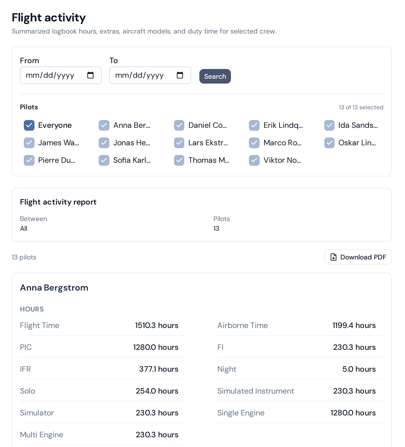 Flight activity report with hours, landings, and aircraft per pilot