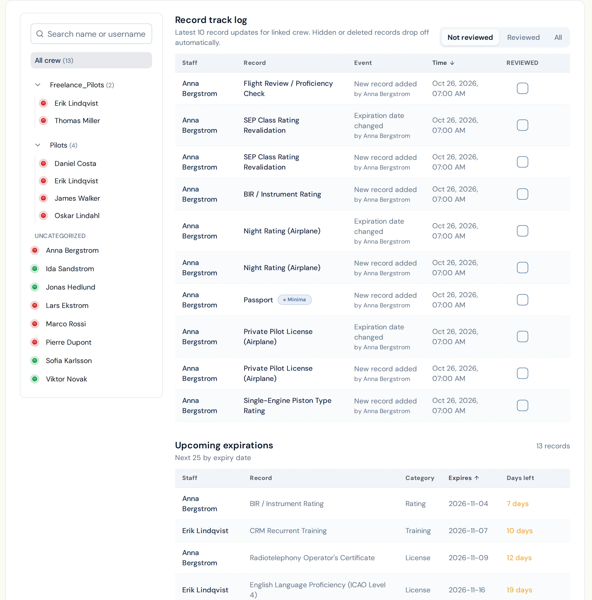 Crew page with crew groups, status dots, the record track log, and upcoming expirations