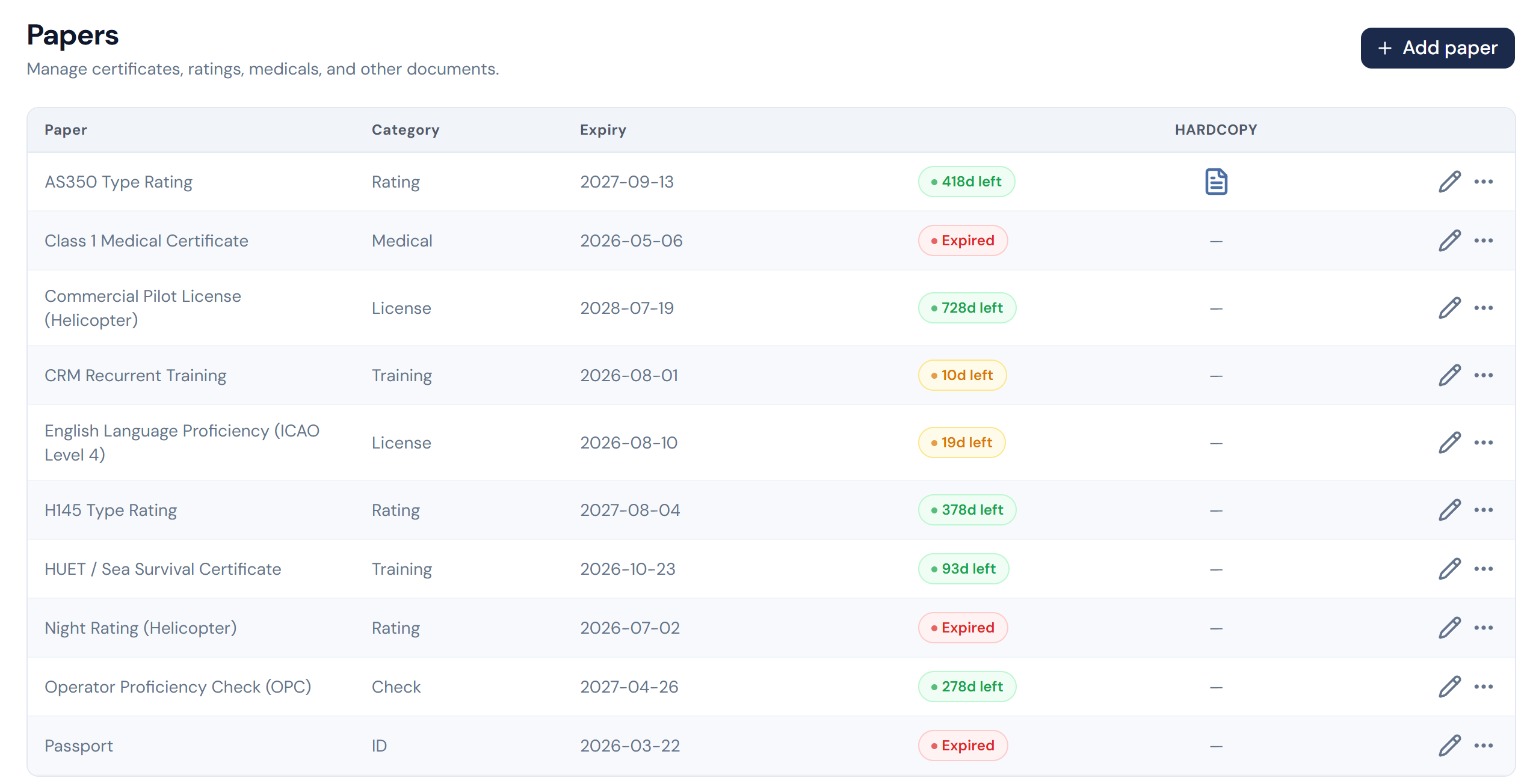The papers page listing certificates with expiry status badges