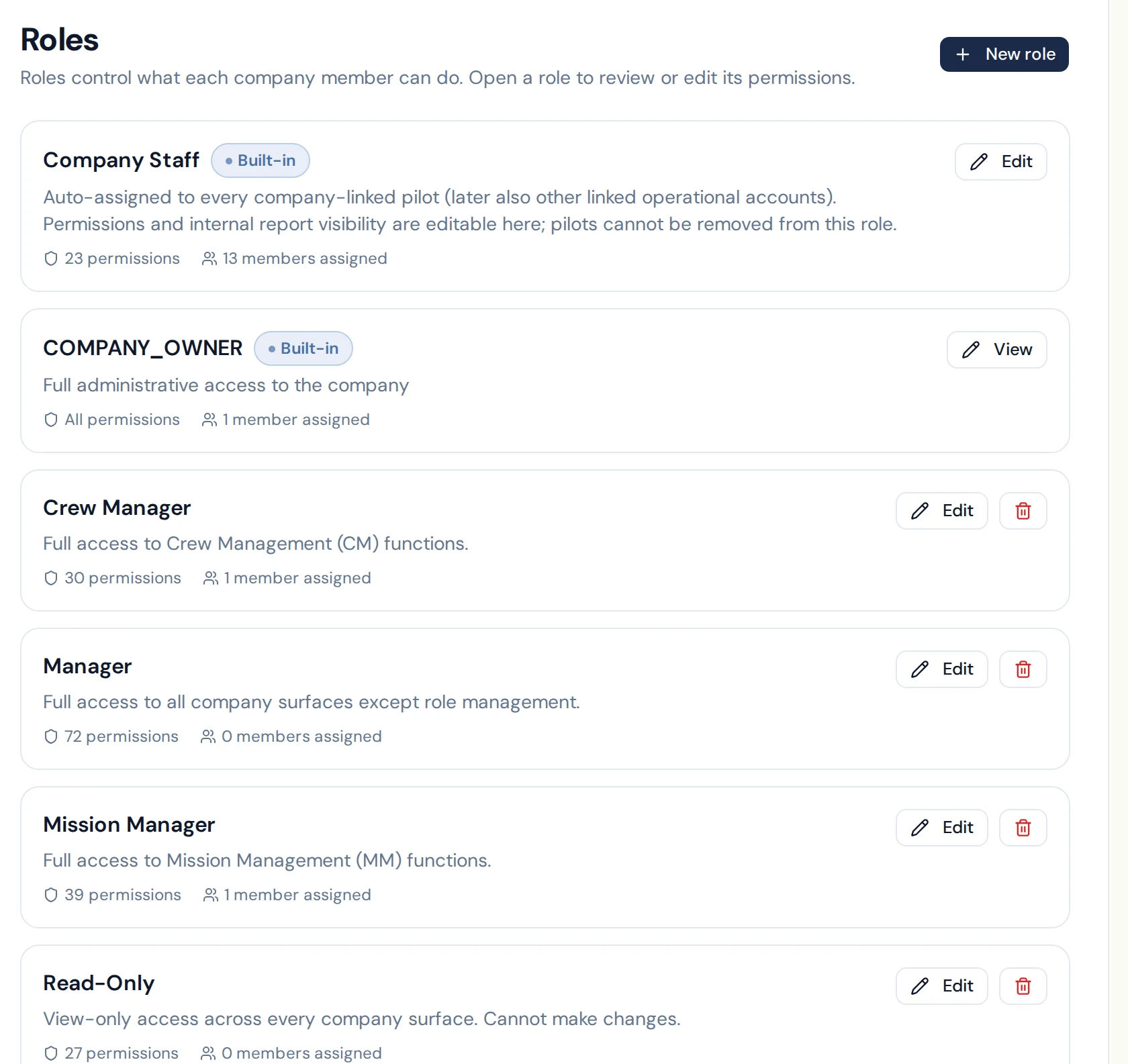 Company roles with their permissions and number of members