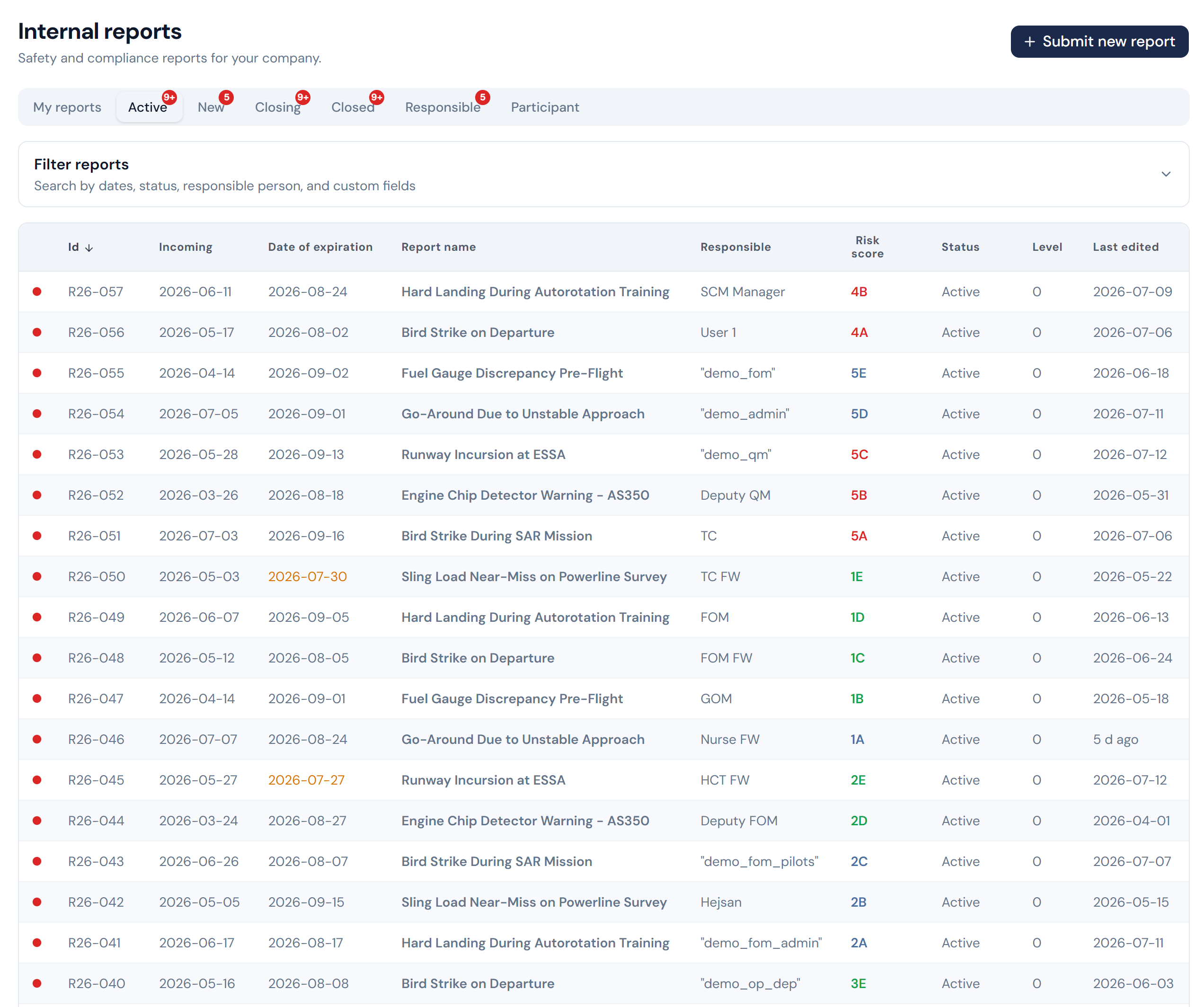 Internal safety reports with risk scores, owners and active status