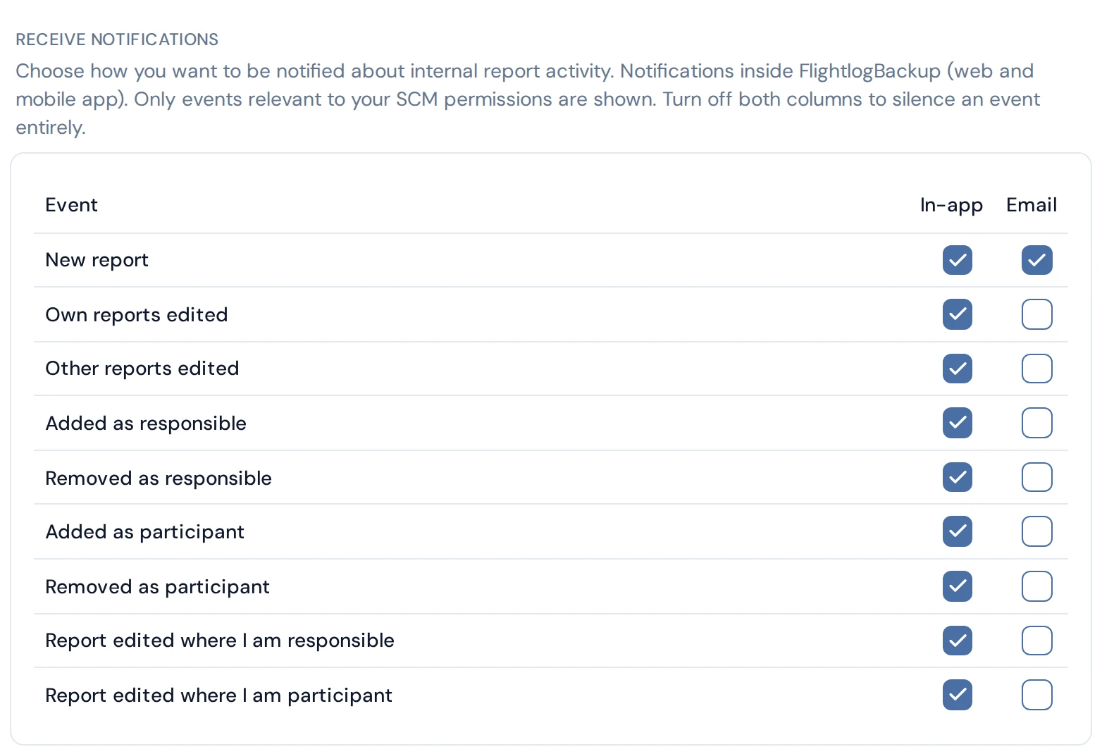 Notification settings for internal report events, in-app and by email
