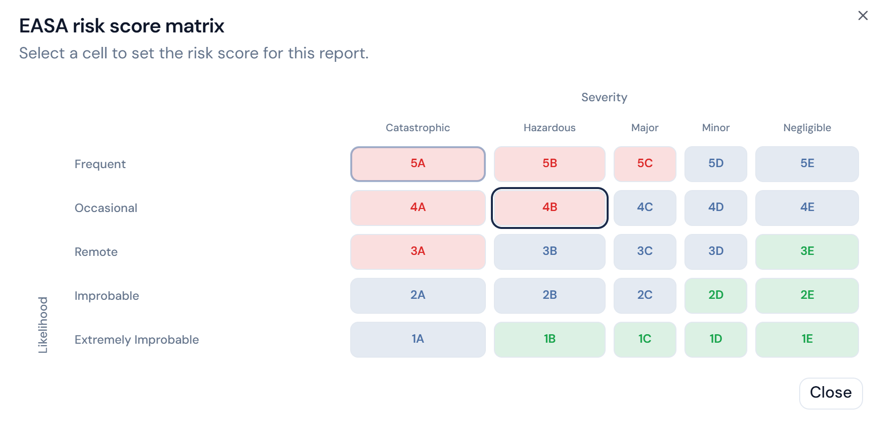 EASA risk score matrix used on internal reports