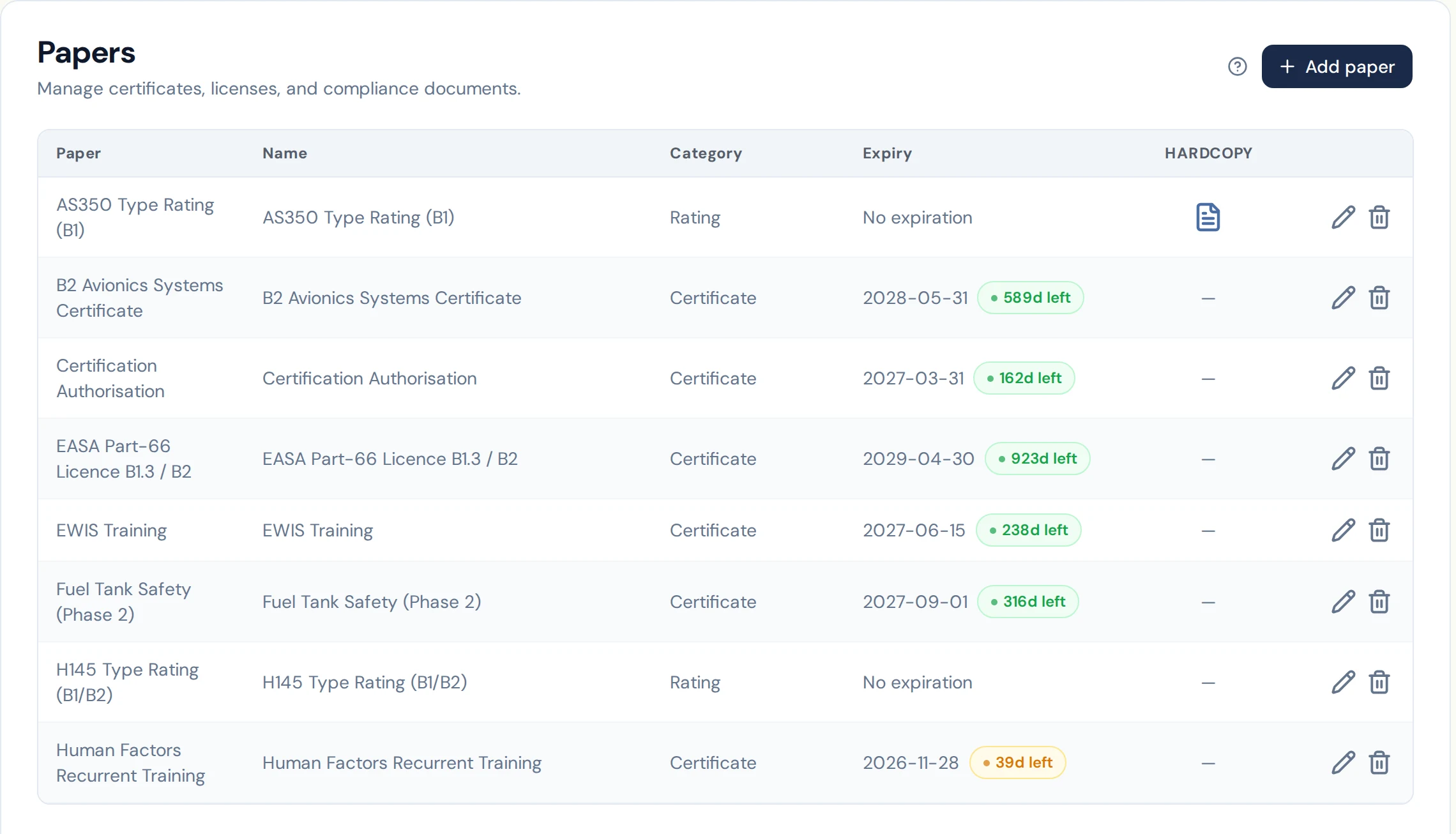 The papers page listing licences, ratings, and certificates with expiry status