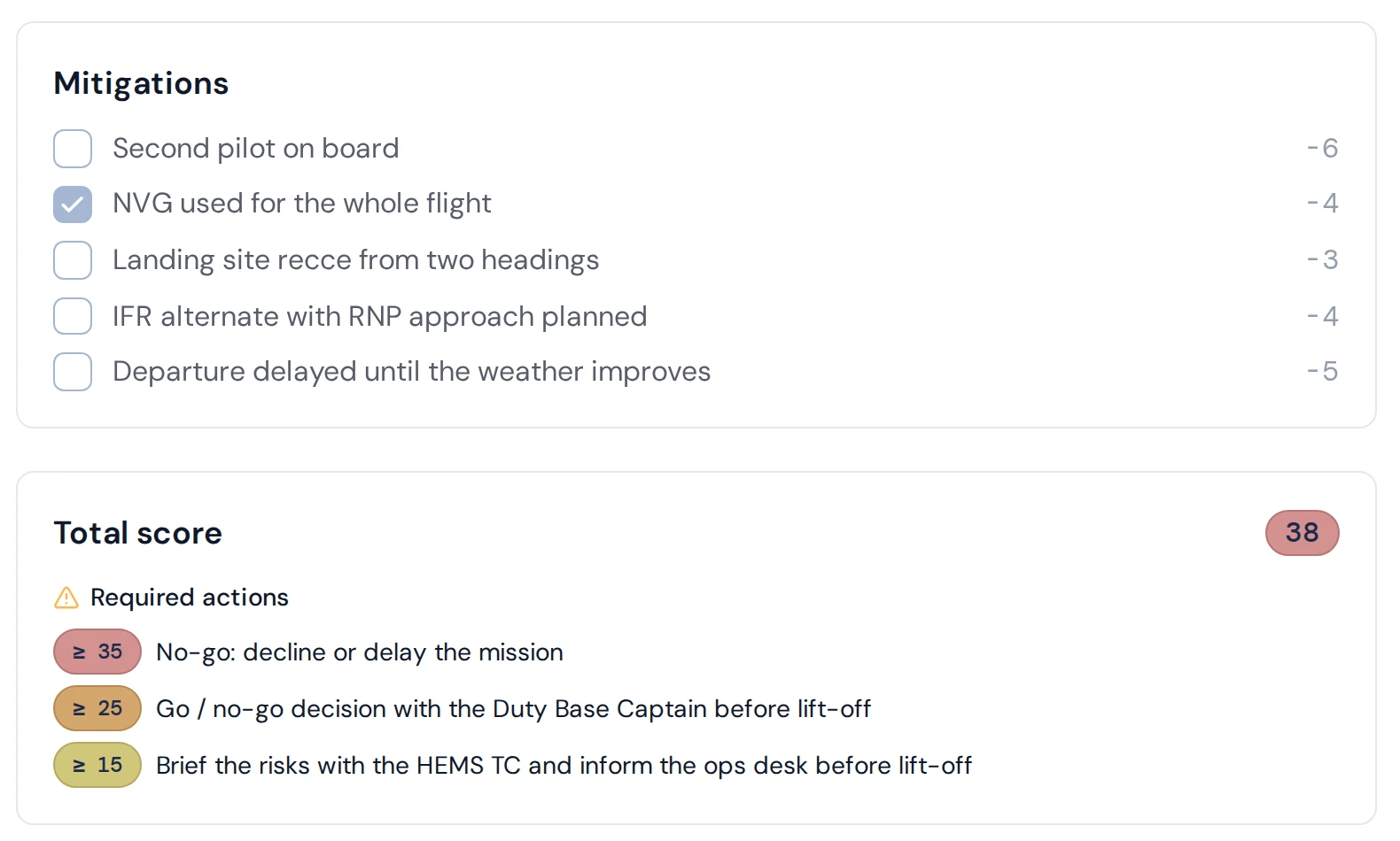 A flight risk assessment total of 38 with mitigations and required actions up to no-go